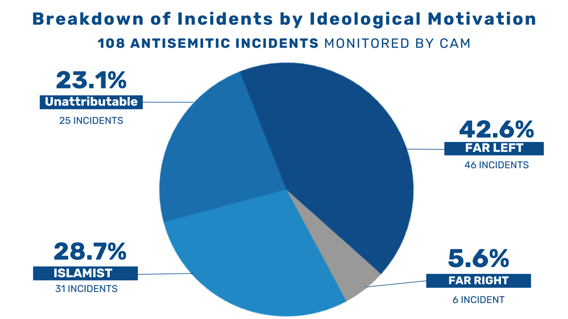 ARC Pie Chart Antisemitic Incidents (3)-Aug-01-2024-06-04-34-0100-PM