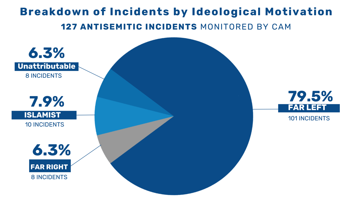 ARC Pie Chart Antisemitic Incidents (3)-Sep-26-2024-03-39-26-5488-PM