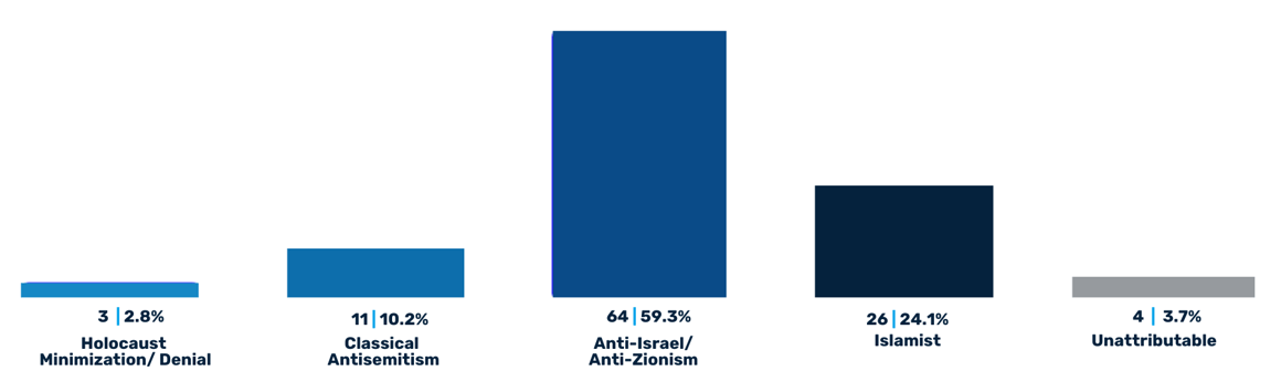 Bar Graph Antisemitic Incidents Newsletter (1)-Aug-01-2024-06-03-32-7936-PM