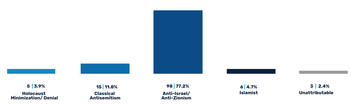 Bar Graph Antisemitic Incidents Newsletter (1)-Sep-26-2024-03-39-19-8417-PM