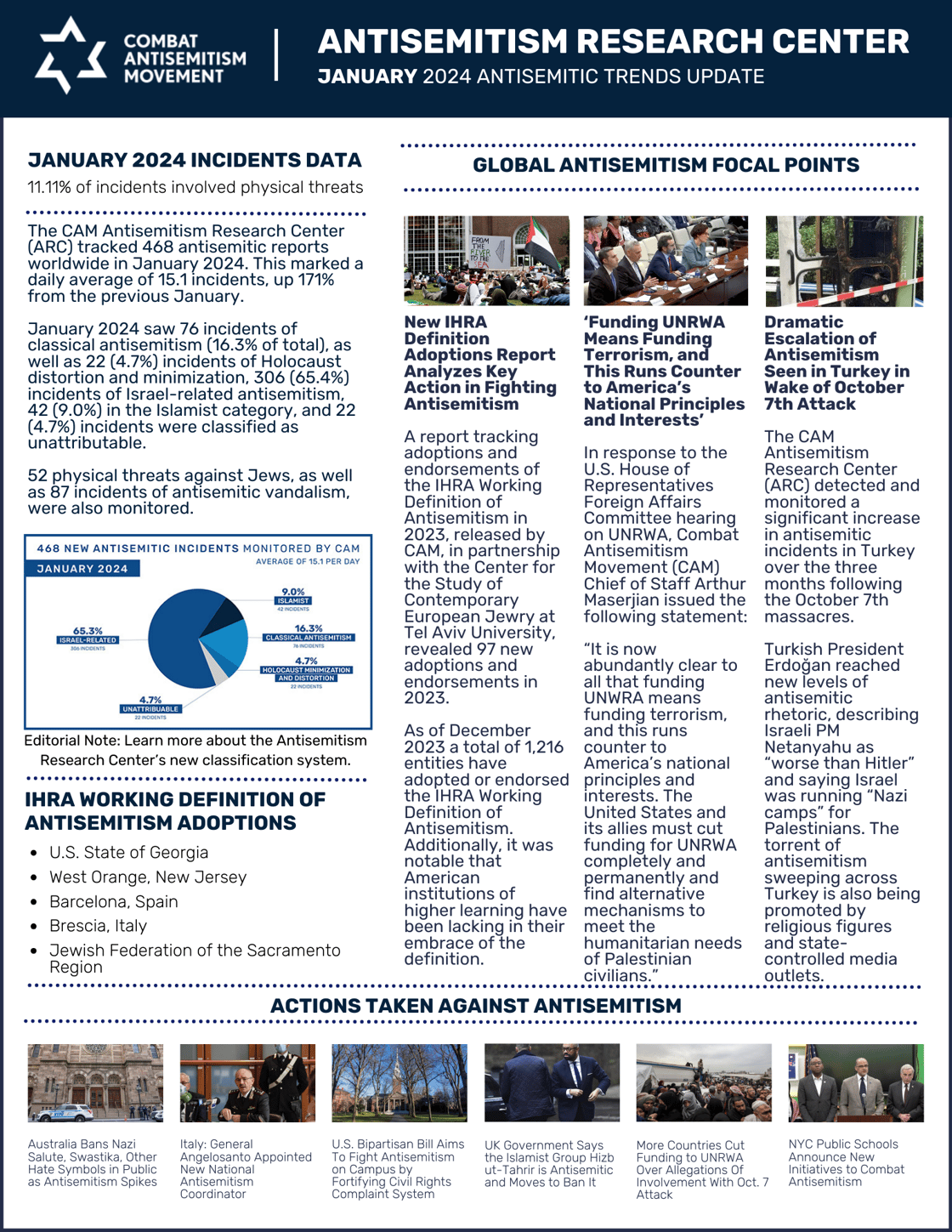 CAM Antisemitism Research Center Monthly Report January 2024-4